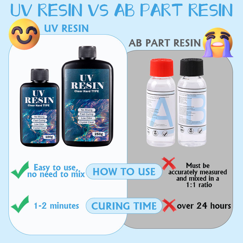 100g/250g Clear UV เรซิ่น Hard - Gold Foil Flakes บทวิจารณ์และราคา